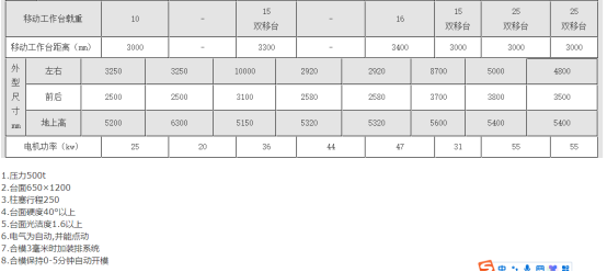 汽车门板成型专业液压机1202.png